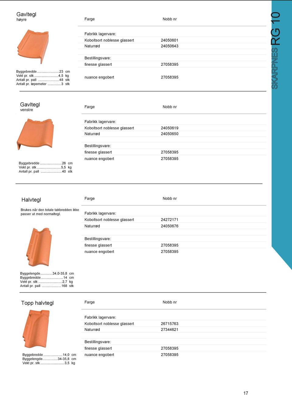 ..40 stk Halvtegl Brukes når den totale takbredden ikke passer ut med normaltegl. Koboltsort noblesse glassert 24272171 Naturrød 24050676 Byggelengde.