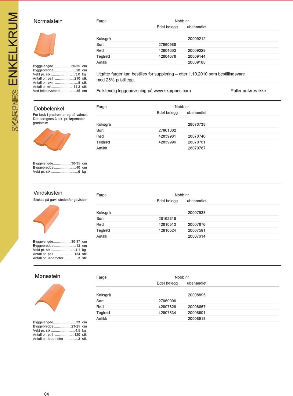 2010 som bestillingsvare med 25% pristillegg. Fullstendig leggeanvisning på www.skarpnes.com Paller anføres ikke Dobbelenkel For bruk i gradrenner og på valmer. Det beregnes 3 stk. pr. løpemeter grad/valm Edel belegg ubehandlet Koksgrå 28070738 Sort 27961002 Rød 42839981 28070746 Teglrød 42839996 28070761 Antikk 28070787 Byggelengde.