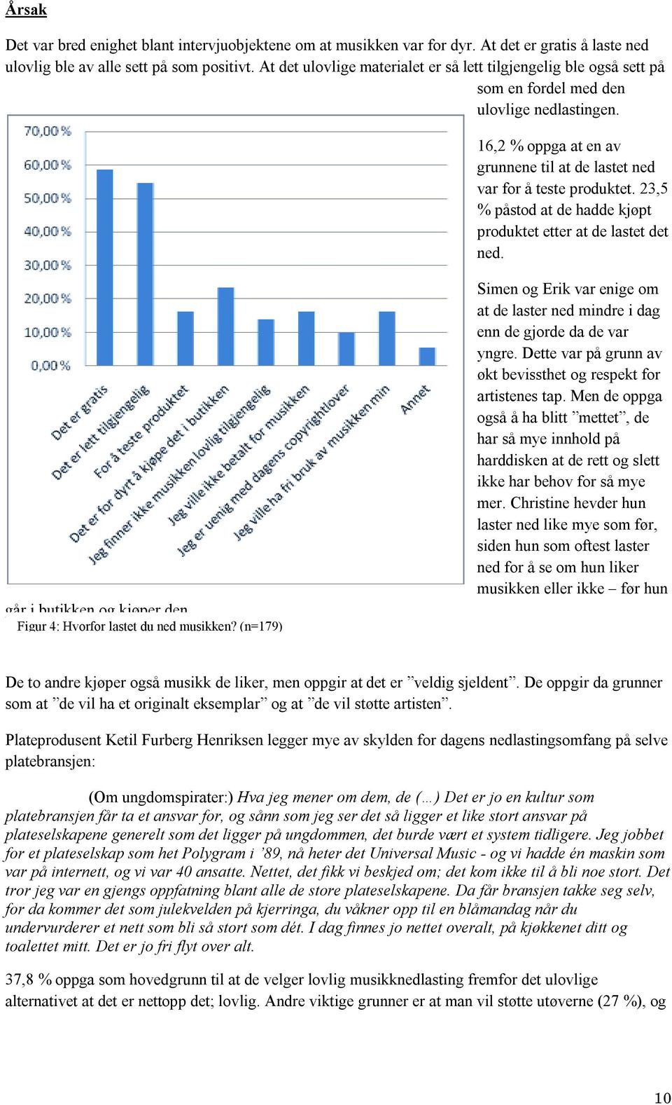 23,5 % påstod at de hadde kjøpt produktet etter at de lastet det ned. går i butikken og kjøper den. Figur 4: Hvorfor lastet du ned musikken?