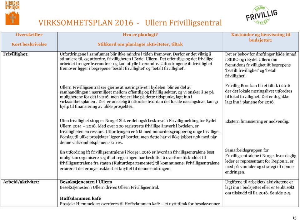 Ullern Frivilligsentral ser gjerne at næringslivet i bydelen blir en del av samhandlingen i nærmiljøet mellom offentlig og frivillig sektor, og vi ønsker å se på mulighetene for det i 2016, men det