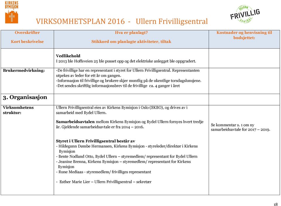 -Informasjon til frivillige og brukere skjer muntlig på de ukentlige torsdagslunsjene. -Det sendes skriftlig informasjonsbrev til de frivillige ca.