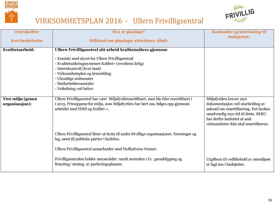 Miljøfyrtårnsertifisert, men ble ikke resertifisert i i 2015. Prinsippene for miljø, som Miljøfyrtårn har lært oss, følges opp gjennom arbeidet med HMS og Kolibri +.