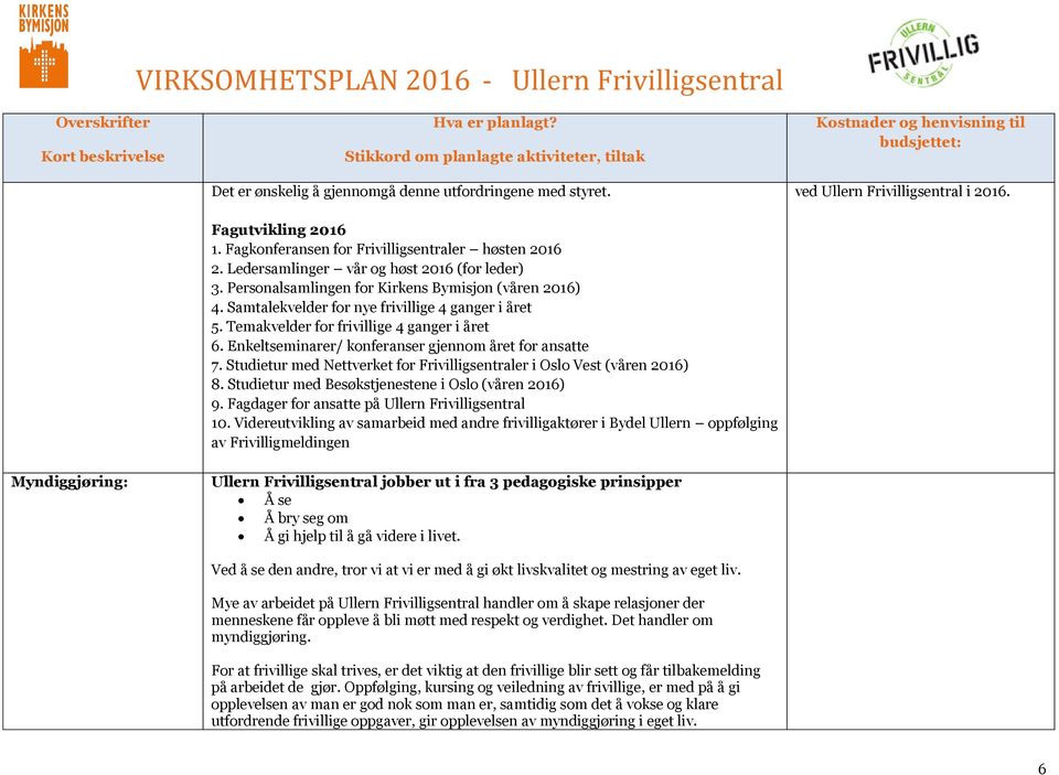 Enkeltseminarer/ konferanser gjennom året for ansatte 7. Studietur med Nettverket for Frivilligsentraler i Oslo Vest (våren 2016) 8. Studietur med Besøkstjenestene i Oslo (våren 2016) 9.