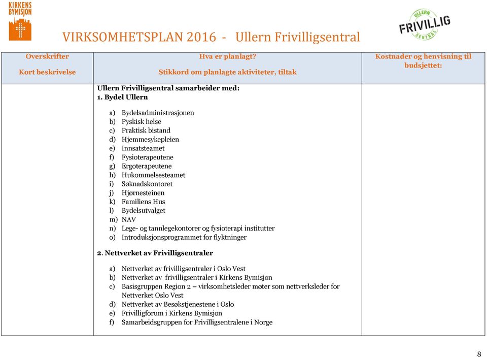 Søknadskontoret j) Hjørnesteinen k) Familiens Hus l) Bydelsutvalget m) NAV n) Lege- og tannlegekontorer og fysioterapi institutter o) Introduksjonsprogrammet for flyktninger 2.