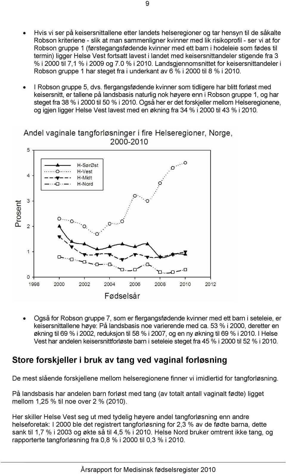 Landsgjennomsnittet for keisersnittandeler i Robson gruppe 1 har steget fra i underkant av 6 % i 2000 til 8 % i 2010. I Robson gruppe 5, dvs.