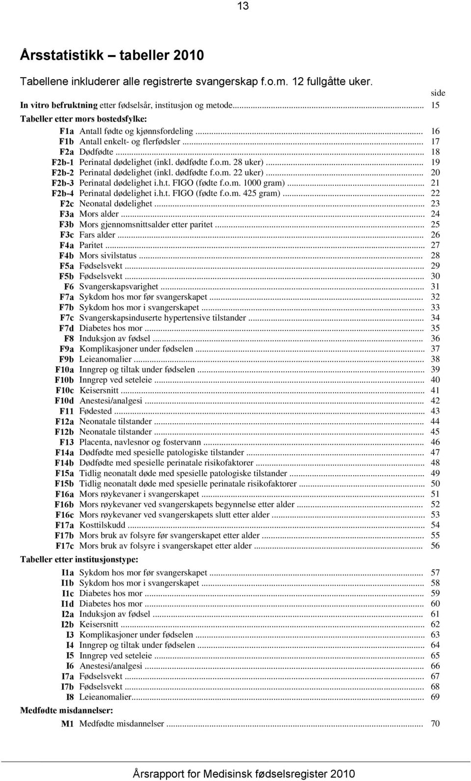 .. 19 F2b-2 Perinatal dødelighet (inkl. dødfødte f.o.m. 22 uker)... 20 F2b-3 Perinatal dødelighet i.h.t. FIGO (fødte f.o.m. 1000 gram)... 21 F2b-4 Perinatal dødelighet i.h.t. FIGO (fødte f.o.m. 425 gram).