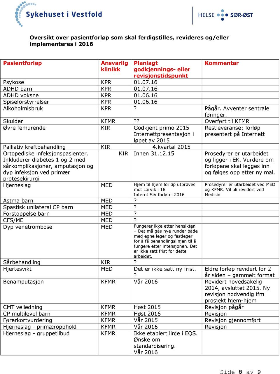 ? Overført til KFMR Øvre femurende KIR Godkjent primo 2015 Internettpresentasjon i løpet av 2015 Palliativ kreftbehandling KIR 4.kvartal 2015 Ortopediske infeksjonspasienter. KIR Innen 31.12.