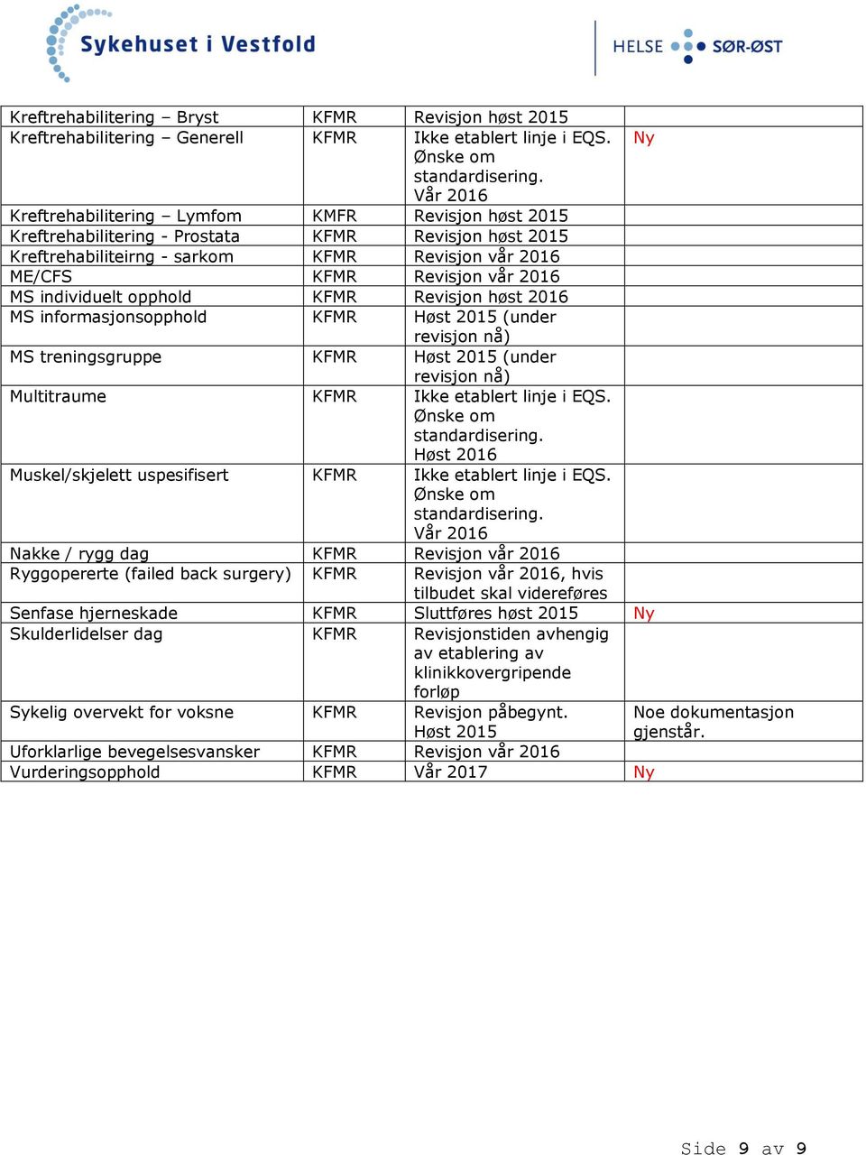 individuelt opphold KFMR Revisjon høst 2016 MS informasjonsopphold KFMR Høst 2015 (under revisjon nå) MS treningsgruppe KFMR Høst 2015 (under revisjon nå) Multitraume KFMR Ikke etablert linje i EQS.