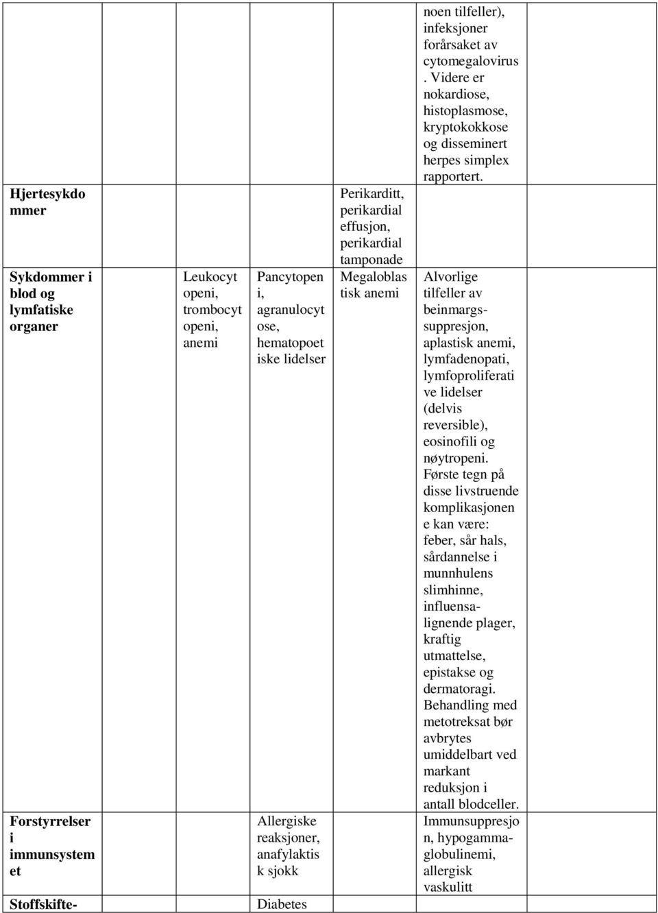 Videre er nokardiose, histoplasmose, kryptokokkose og disseminert herpes simplex rapportert.