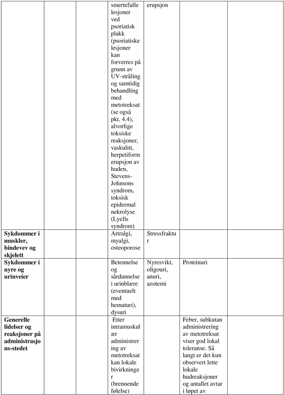 4), alvorlige toksiske reaksjoner, vaskulitt, herpetiform erupsjon av huden, Stevens- Johnsons syndrom, toksisk epidermal nekrolyse (Lyells syndrom) Artralgi, myalgi, osteoporose Betennelse og