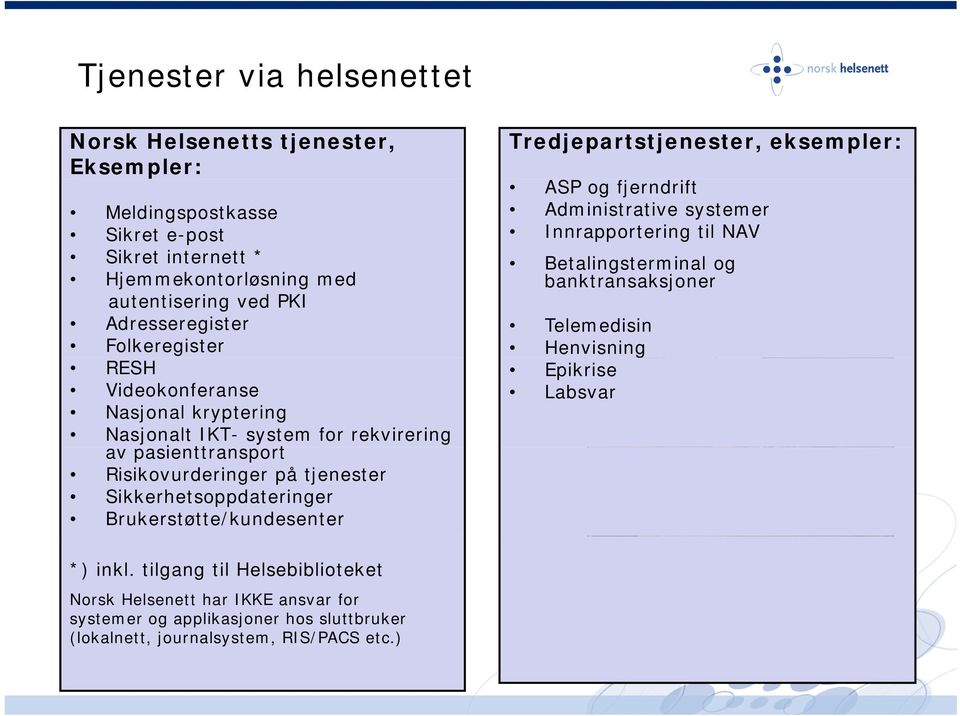 Brukerstøtte/kundesenter Tredjepartstjenester, eksempler: ASP og fjerndriftf Administrative systemer Innrapportering til NAV Betalingsterminal og banktransaksjoner Telemedisin