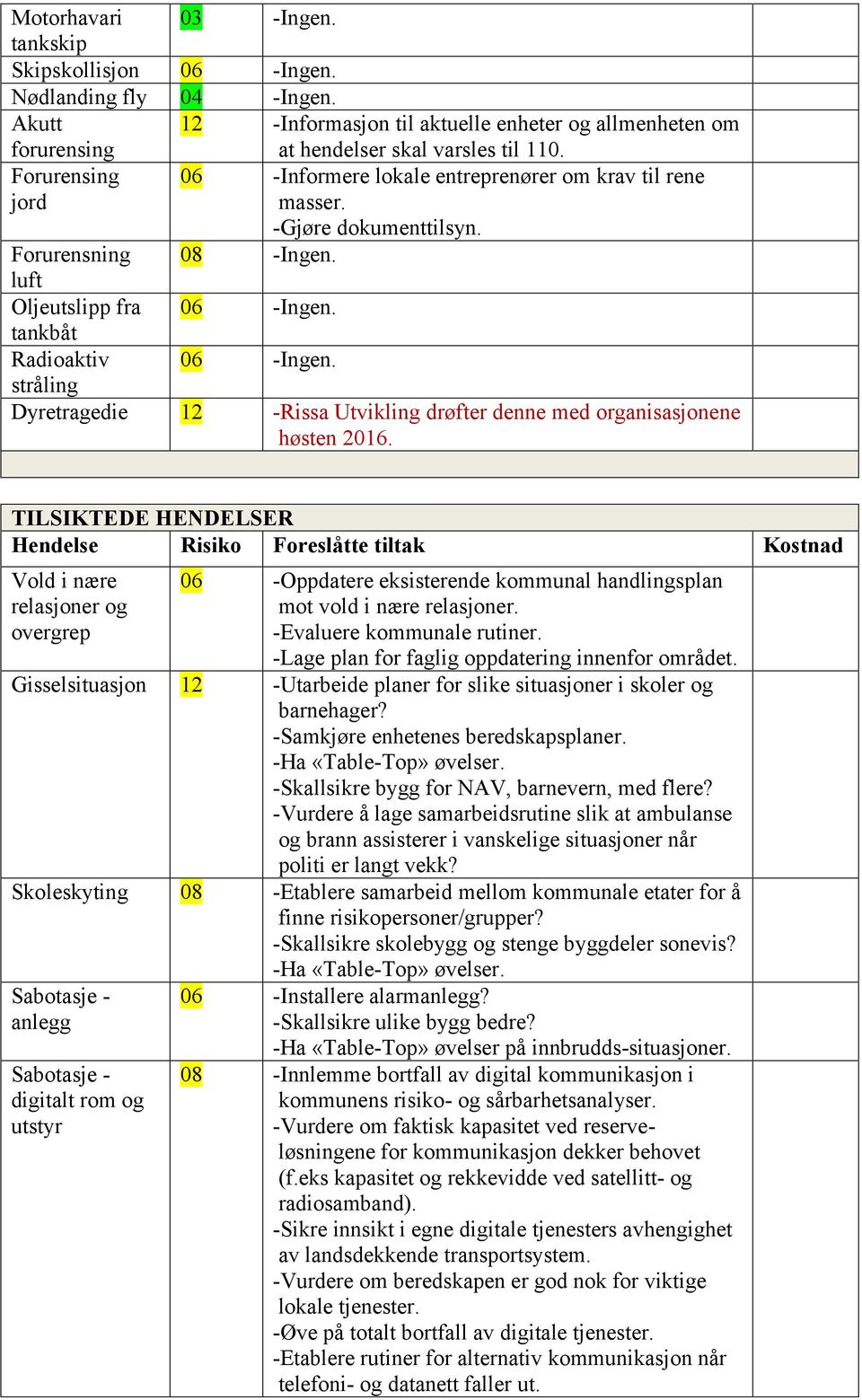 stråling Dyretragedie 12 -Rissa Utvikling drøfter denne med organisasjonene høsten 2016.