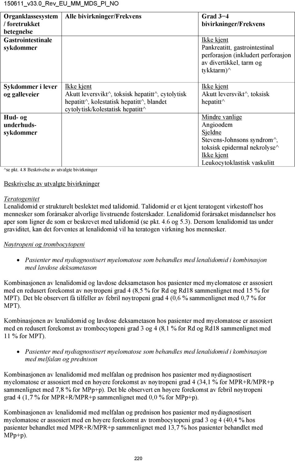 8 Beskrivelse av utvalgte bivirkninger Ikke kjent Akutt leversvikt^, toksisk hepatitt^, cytolytisk hepatitt^, kolestatisk hepatitt^, blandet cytolytisk/kolestatisk hepatitt^ Ikke kjent Akutt