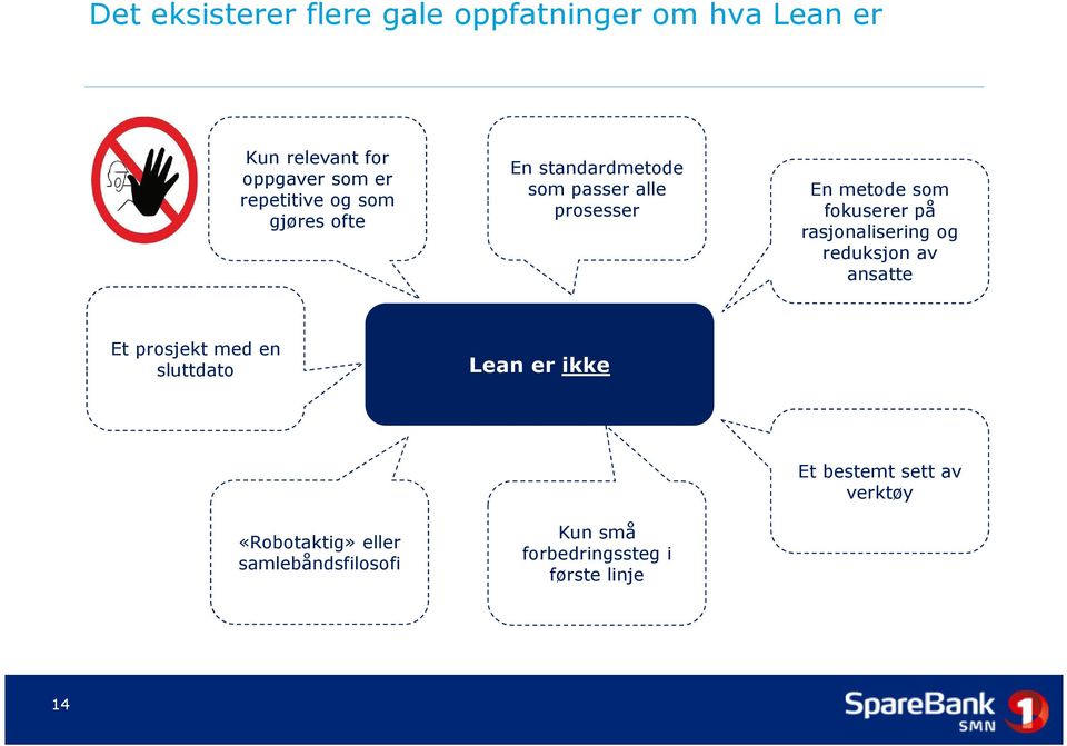 fokuserer på rasjonalisering og reduksjon av ansatte Et prosjekt med en sluttdato Lean er