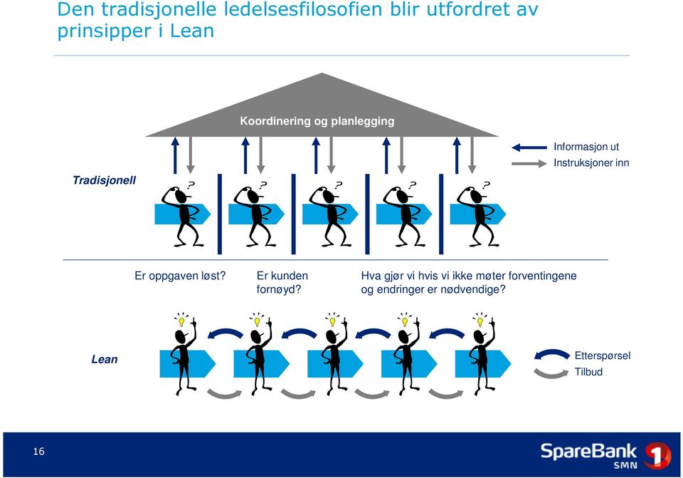 Instruksjoner inn Er oppgaven løst? Er kunden fornøyd?