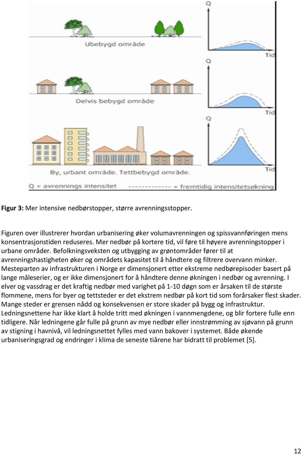 Befolkningsveksten og utbygging av grøntområder fører til at avrenningshastigheten øker og områdets kapasitet til å håndtere og filtrere overvann minker.