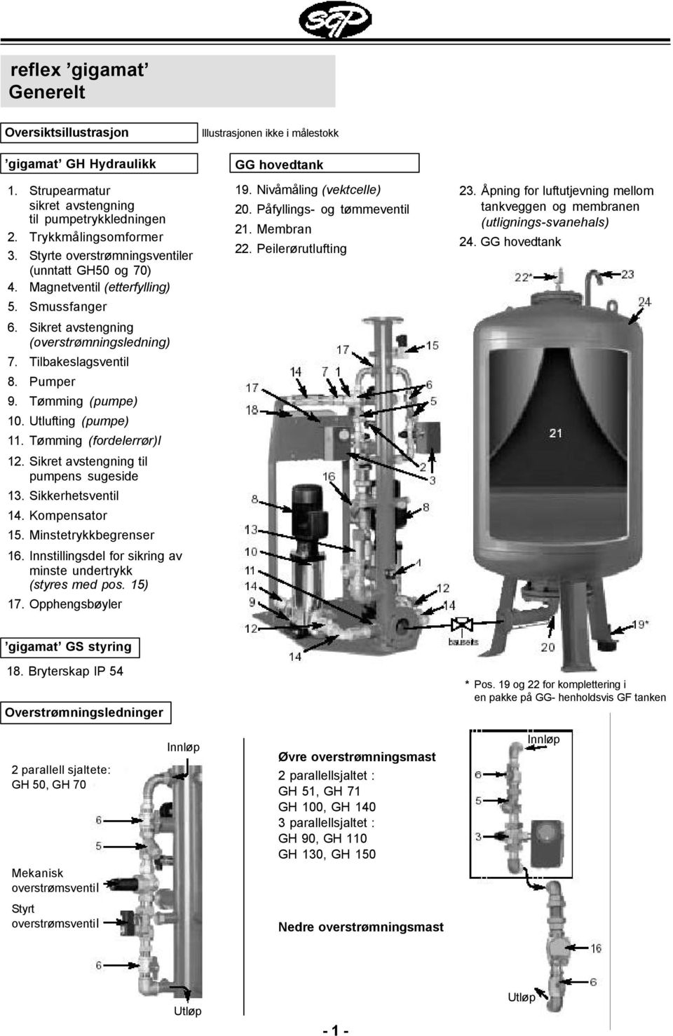 Utlufting (pumpe) 11. Tømming (fordelerrør)i 12. Sikret avstengning til pumpens sugeside 13. Sikkerhetsventil 14. Kompensator 15. Minstetrykkbegrenser 16.