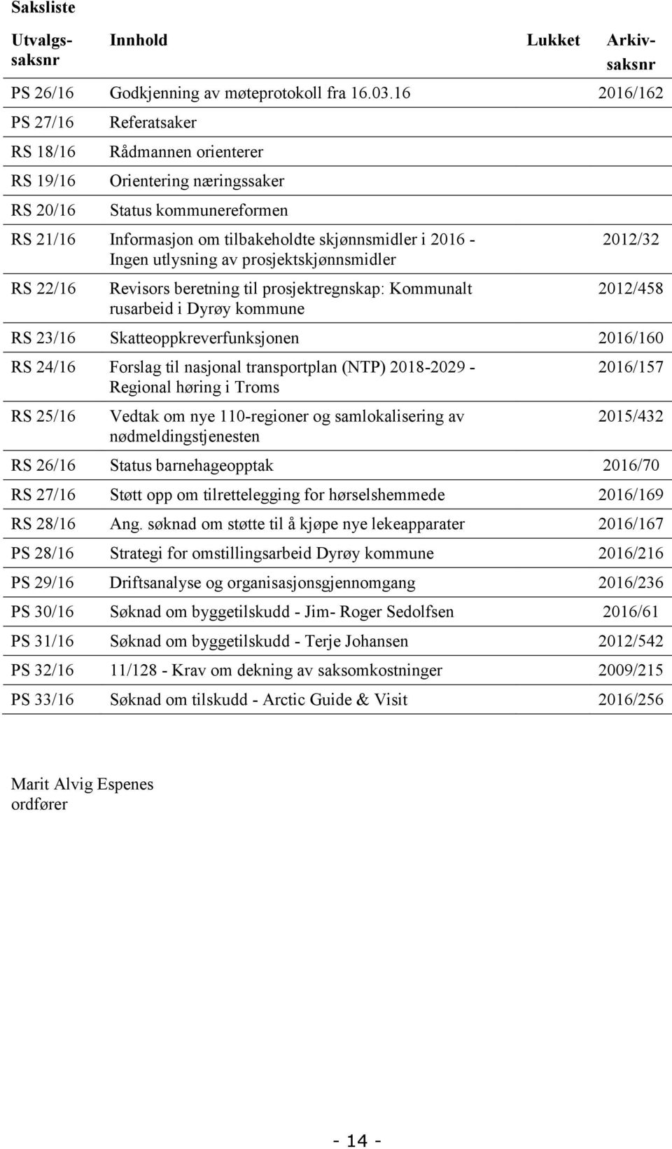 utlysning av prosjektskjønnsmidler RS 22/16 Revisors beretning til prosjektregnskap: Kommunalt rusarbeid i Dyrøy kommune 2012/32 2012/458 RS 23/16 Skatteoppkreverfunksjonen 2016/160 RS 24/16 Forslag