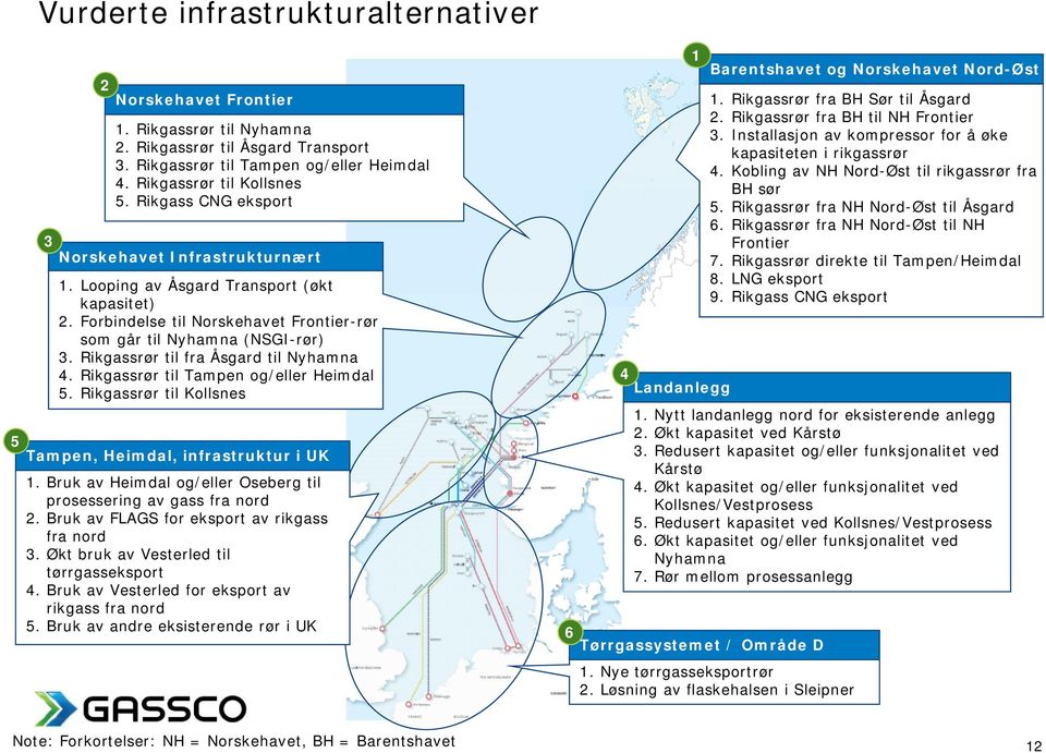 Rikgassrør til fra Åsgard til Nyhamna 4. Rikgassrør til Tampen og/eller Heimdal 5. Rikgassrør til Kollsnes 5 Tampen, Heimdal, infrastruktur i UK 1.