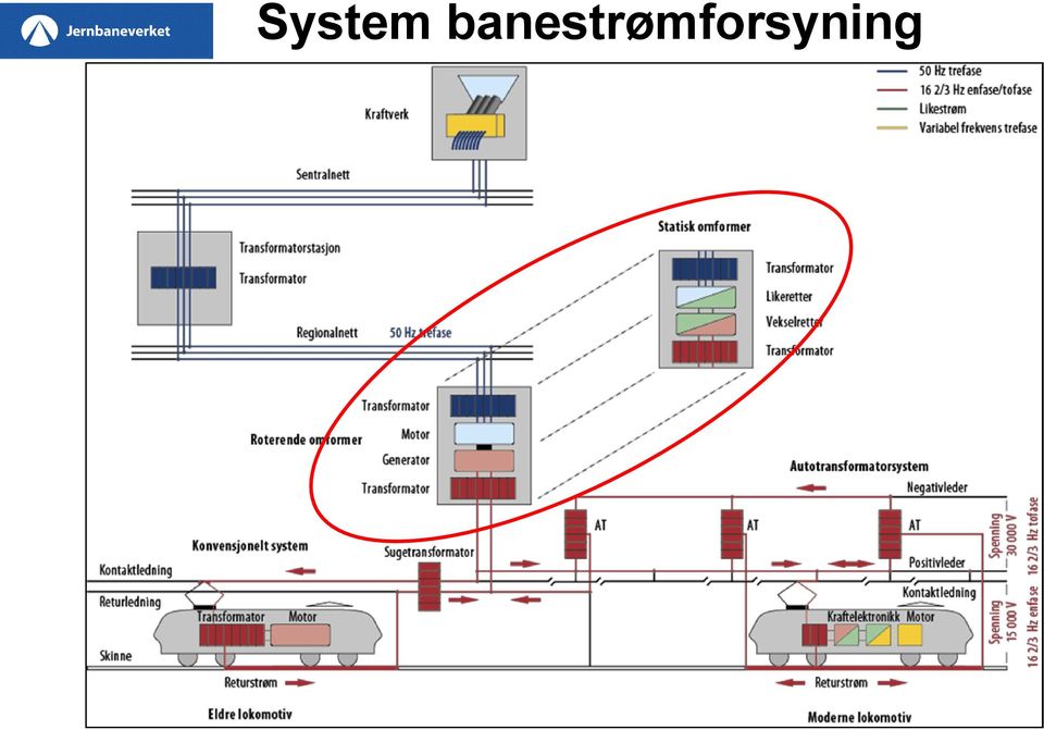 18001:1999 System