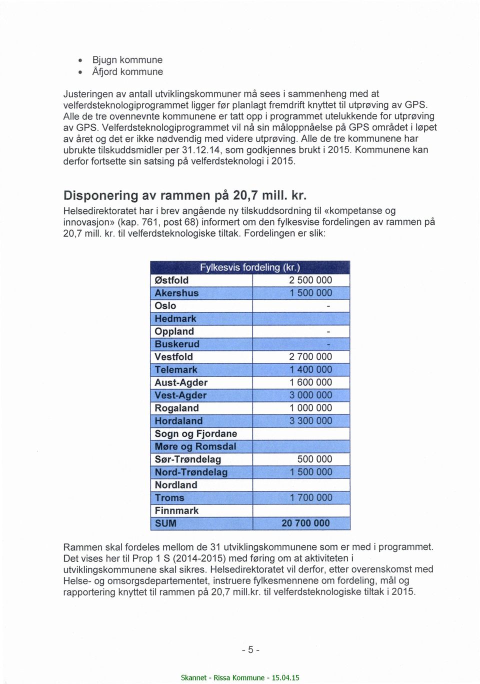 Velferdsteknologiprogrammet vil nå sin måloppnåelse på GPS området i løpet av året og det er ikke nødvendig med videre utprøving. Alle de tre kommunene har ubrukte tilskuddsmidler per 31.12.