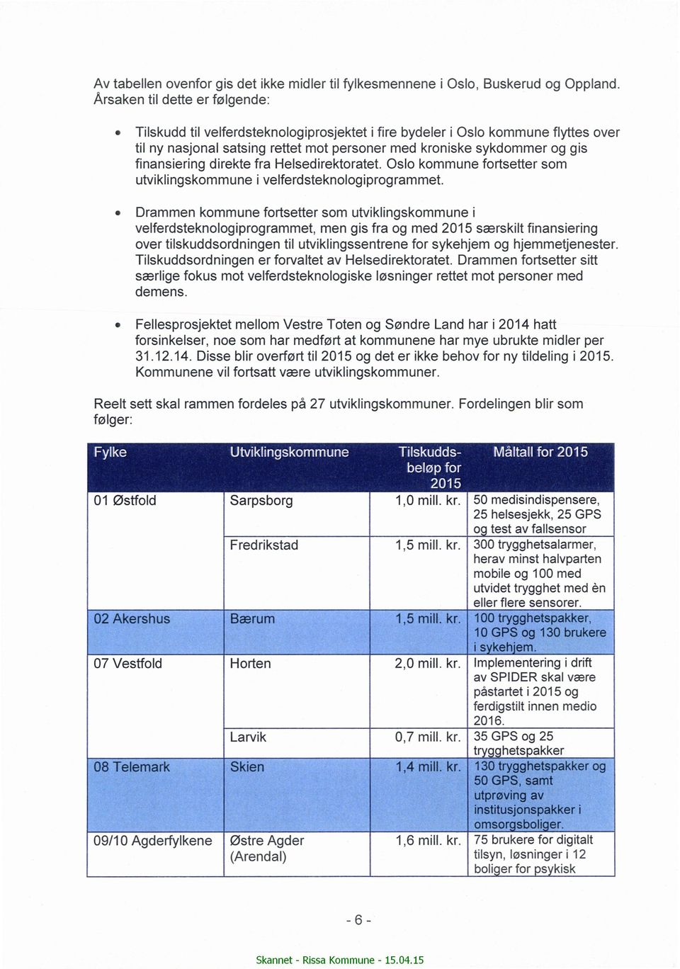 finansiering direkte fra Helsedirektoratet. Oslo kommune fortsetter som utviklingskommune i velferdsteknologiprogrammet.