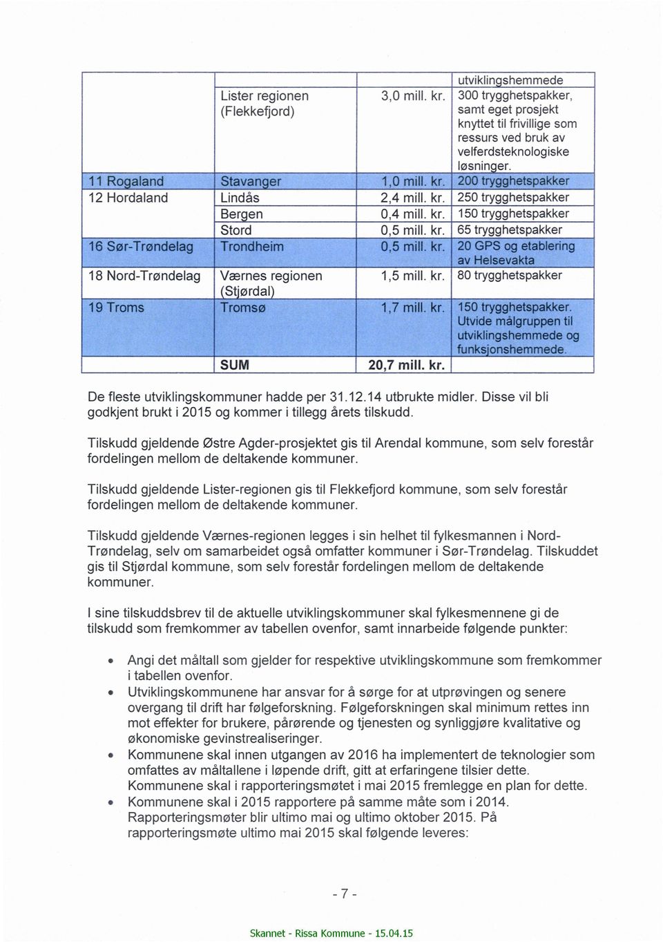 kr. 20GPS og etablering ' av Helsevakta 18 Nord-Trøndelag Værnes regionen 1,5 mill. kr. 80trygghetspakker _ (Stjørdal) 19 Troms ' _ (Tromsø 1,7 mill. kr. 150trygghetspakker.