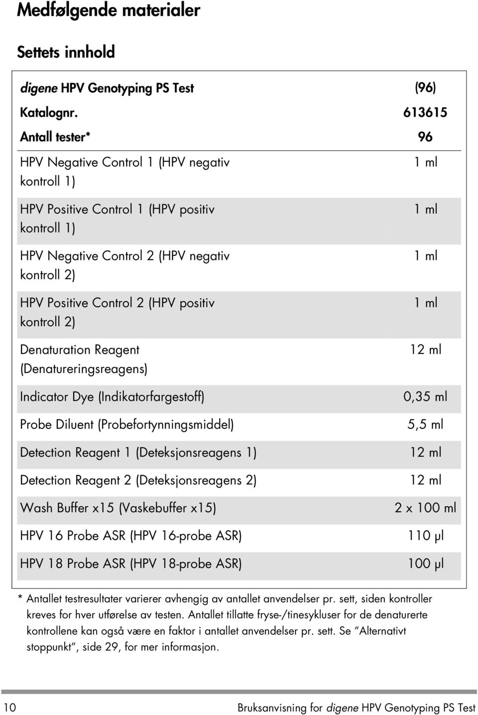 positiv kontroll 2) Denaturation Reagent (Denatureringsreagens) Indicator Dye (Indikatorfargestoff) Probe Diluent (Probefortynningsmiddel) Detection Reagent 1 (Deteksjonsreagens 1) Detection Reagent