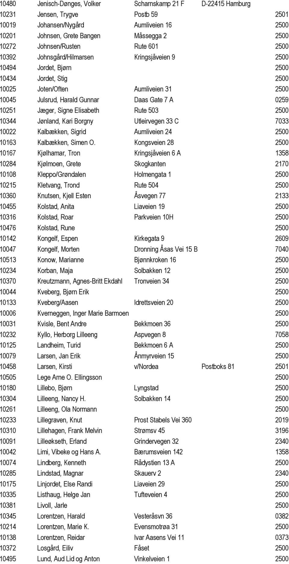 Gate 7 A 0259 10251 Jæger, Signe Elisabeth Rute 503 2500 10344 Jønland, Kari Borgny Utleirvegen 33 C 7033 10022 Kalbækken, Sigrid Aumliveien 24 2500 10163 Kalbækken, Simen O.