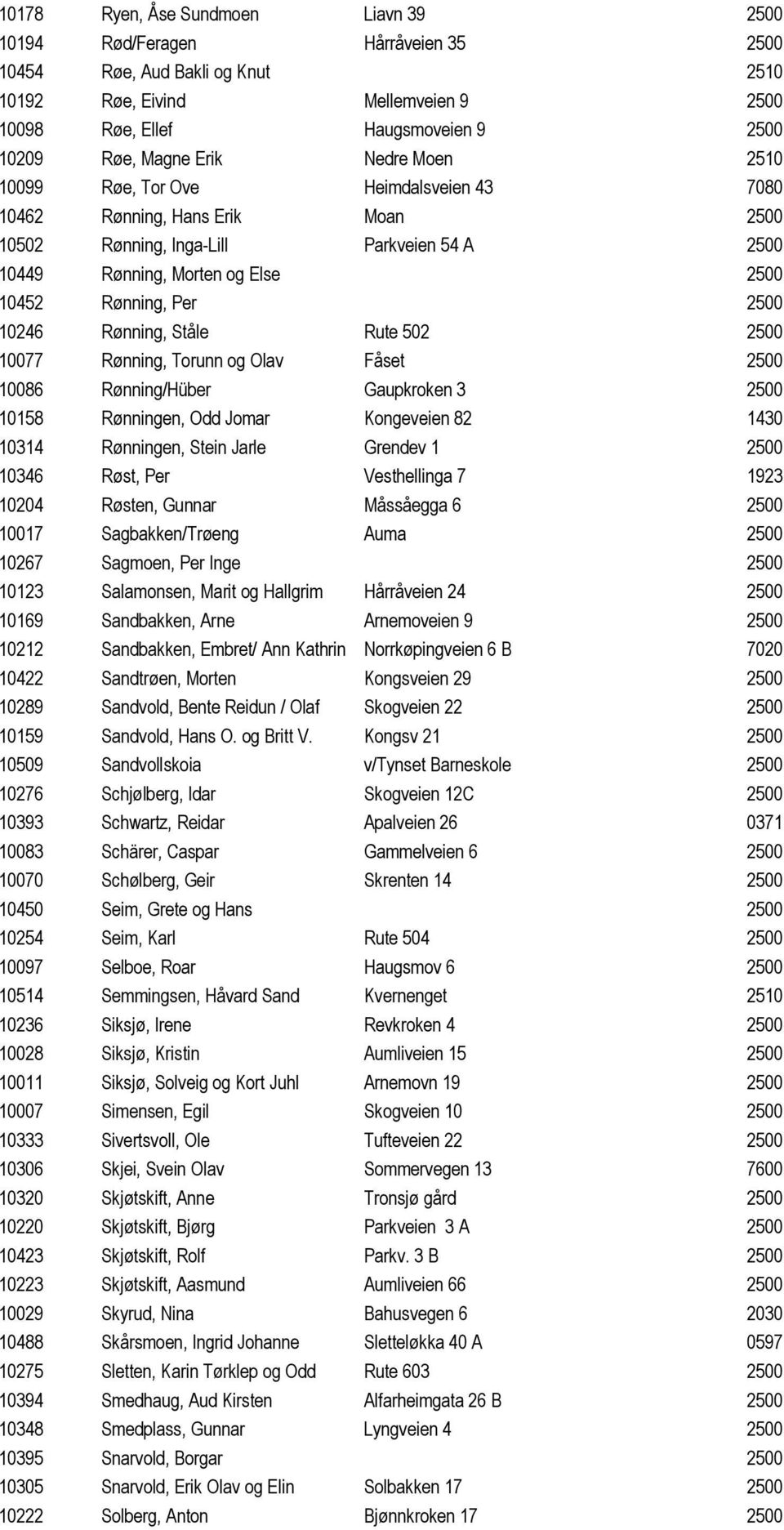 Per 2500 10246 Rønning, Ståle Rute 502 2500 10077 Rønning, Torunn og Olav Fåset 2500 10086 Rønning/Hüber Gaupkroken 3 2500 10158 Rønningen, Odd Jomar Kongeveien 82 1430 10314 Rønningen, Stein Jarle