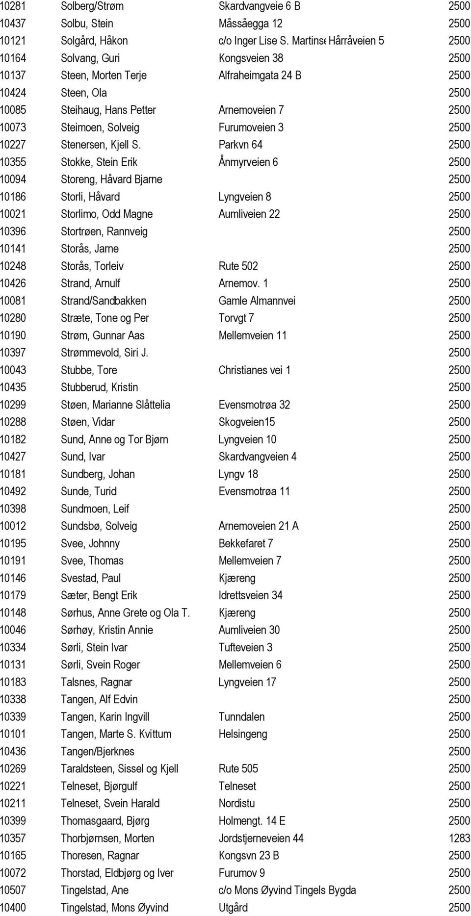 Steimoen, Solveig Furumoveien 3 2500 10227 Stenersen, Kjell S.