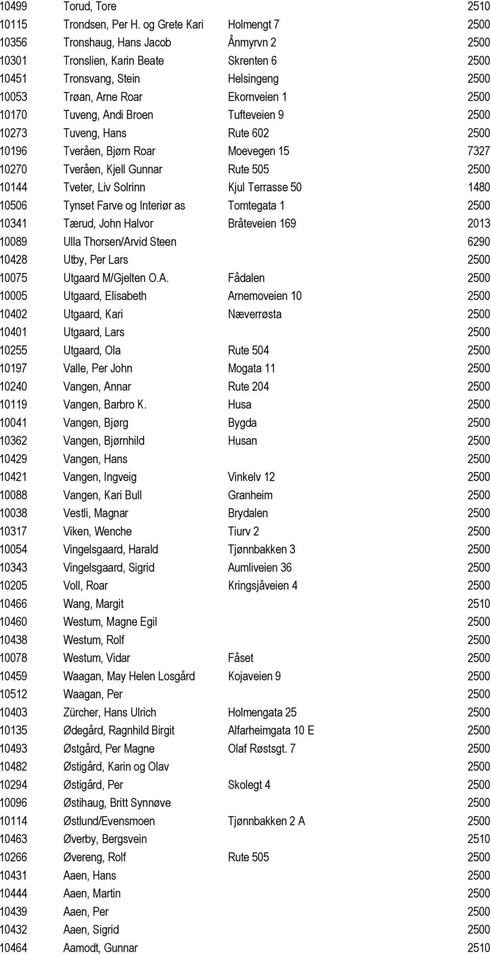 10170 Tuveng, Andi Broen Tufteveien 9 2500 10273 Tuveng, Hans Rute 602 2500 10196 Tveråen, Bjørn Roar Moevegen 15 7327 10270 Tveråen, Kjell Gunnar Rute 505 2500 10144 Tveter, Liv Solrinn Kjul