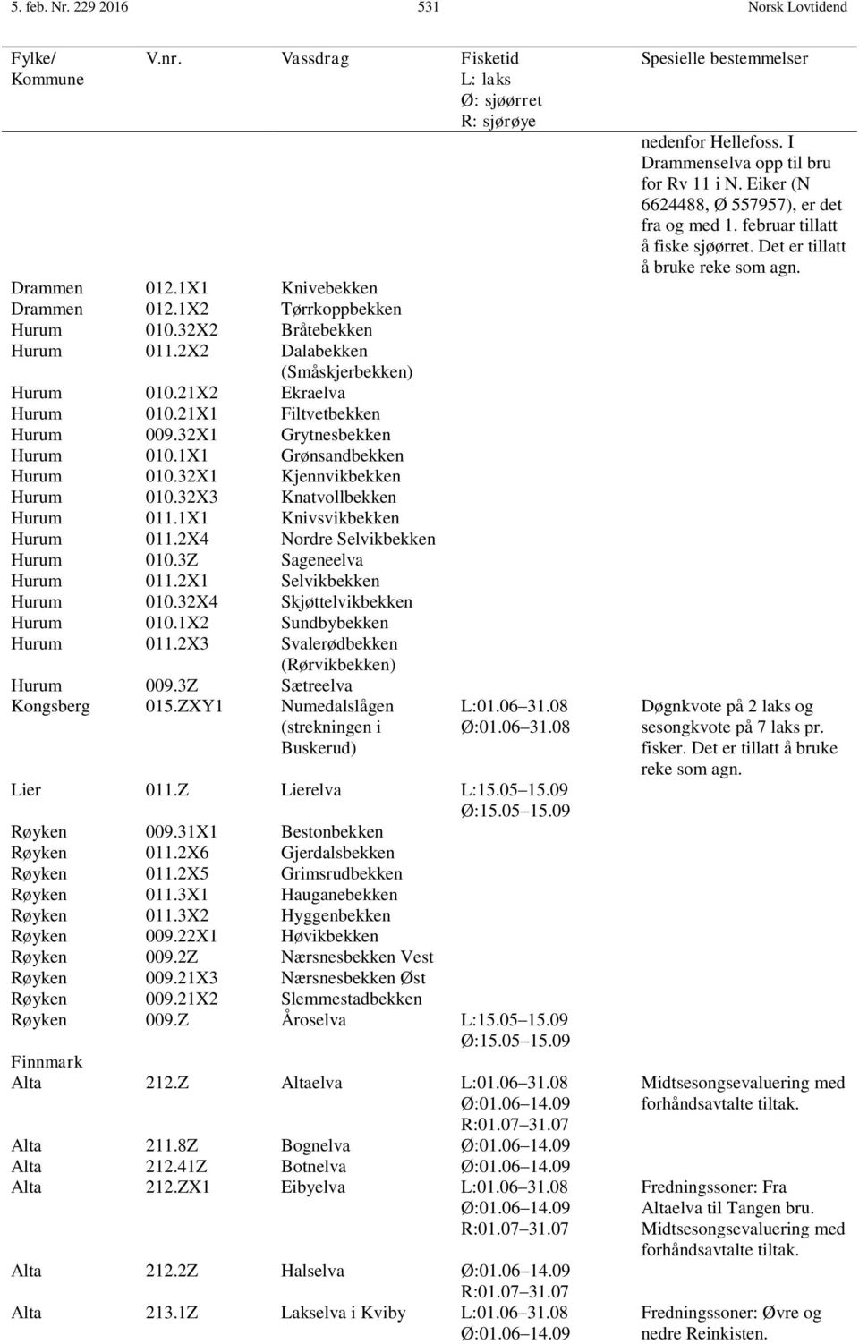 32X1 Kjennvikbekken Hurum 010.32X3 Knatvollbekken Hurum 011.1X1 Knivsvikbekken Hurum 011.2X4 Nordre Selvikbekken Hurum 010.3Z Sageneelva Hurum 011.2X1 Selvikbekken Hurum 010.