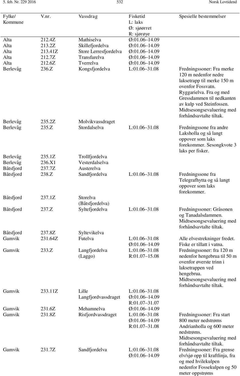 08 Fredningssoner: Fra merke 120 m nedenfor nedre laksetrapp til merke 150 m ovenfor Fossvatn. Ryggarielva. Fra og med Gressdammen til nedkanten kulp ved Steinfossen. forhåndstalte tiltak.