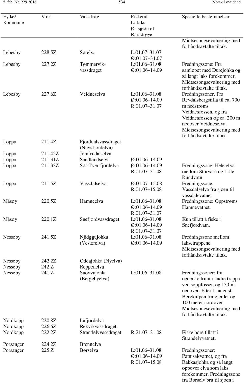 42Z Jomfrudalselva Loppa 211.31Z Sandlandselva Ø:01.06 14.09 Loppa 211.32Z Sør-Tverrfjordelva Ø:01.06 14.09 R:01.07 31.08 Loppa 211.5Z Vassdalselva Ø:01.07 15.08 R:01.07 15.08 Måsøy 220.
