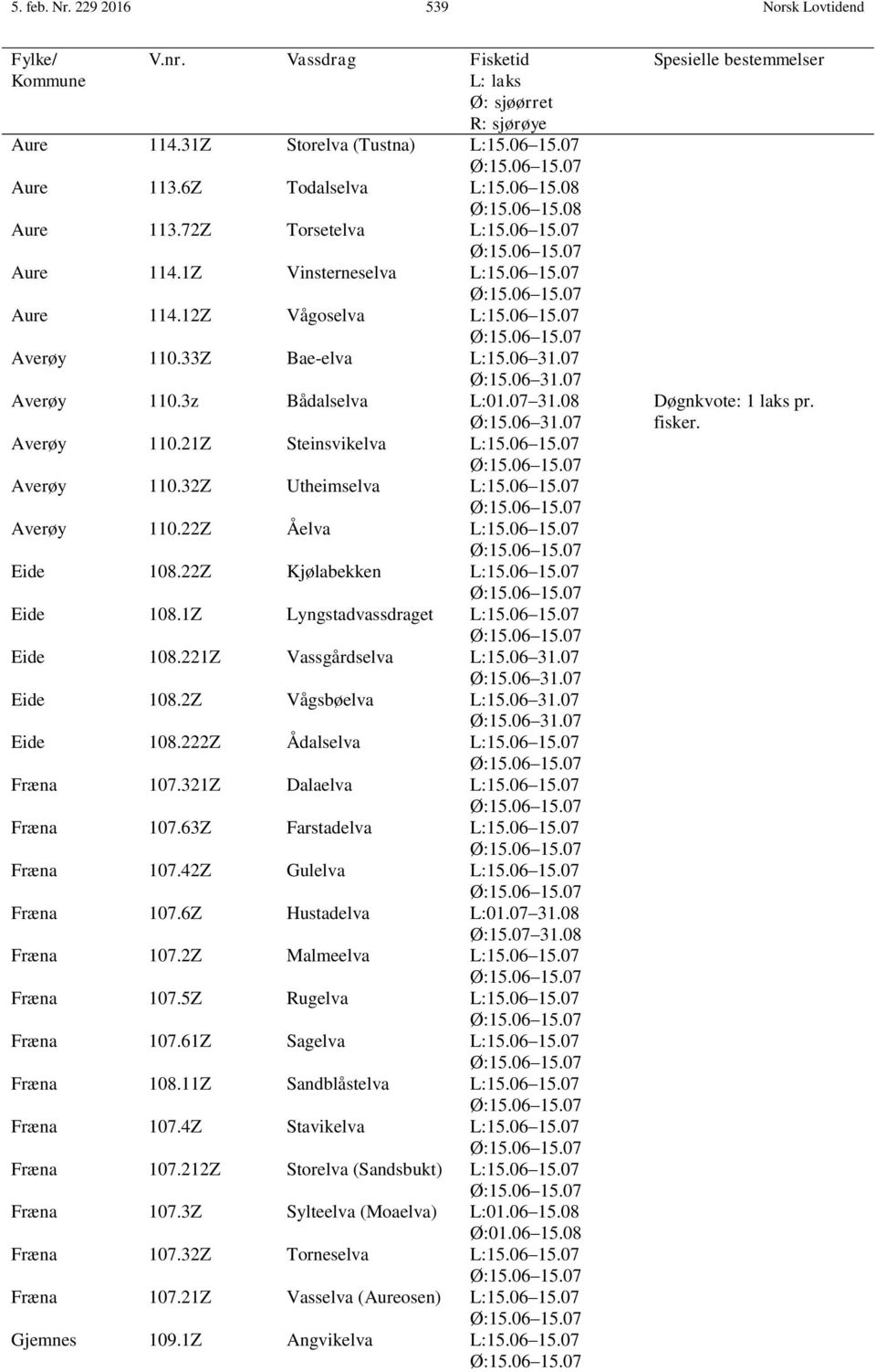 07 31.08 Ø:15.06 31.07 Averøy 110.21Z Steinsvikelva L:15.06 15.07 Averøy 110.32Z Utheimselva L:15.06 15.07 Averøy 110.22Z Åelva L:15.06 15.07 Eide 108.22Z Kjølabekken L:15.06 15.07 Eide 108.1Z Lyngstadvassdraget L:15.