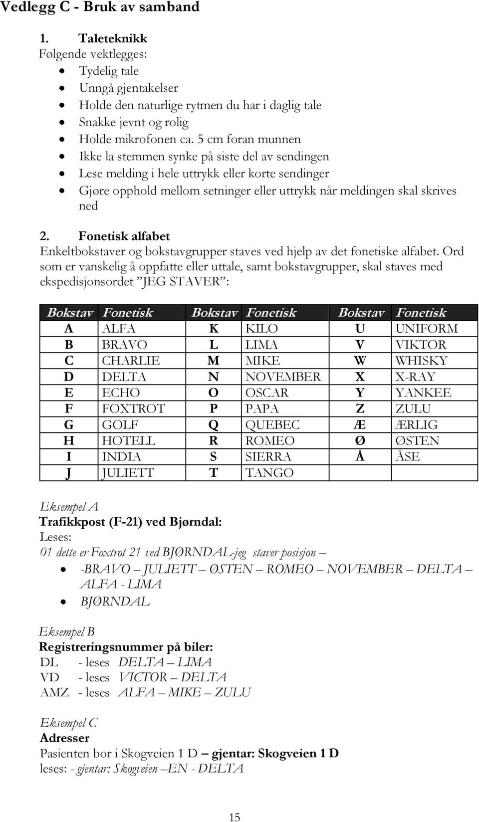 Fonetisk alfabet Enkeltbokstaver og bokstavgrupper staves ved hjelp av det fonetiske alfabet.