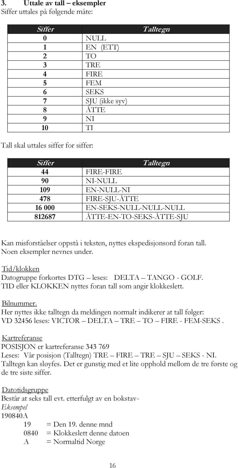 foran tall. Noen eksempler nevnes under. Tid/klokken Datogruppe forkortes DTG leses: DELTA TANGO - GOLF. TID eller KLOKKEN nyttes foran tall som angir klokkeslett. Bilnummer.