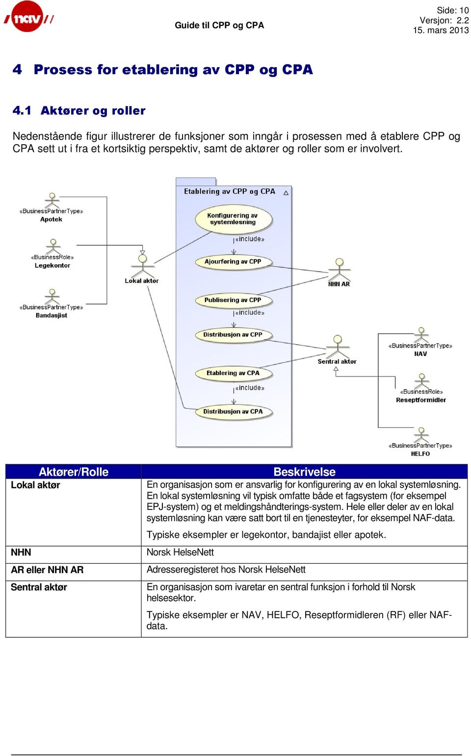 Lokal aktør Aktører/Rolle NHN AR eller NHN AR Sentral aktør Beskrivelse En organisasjon som er ansvarlig for konfigurering av en lokal systemløsning.