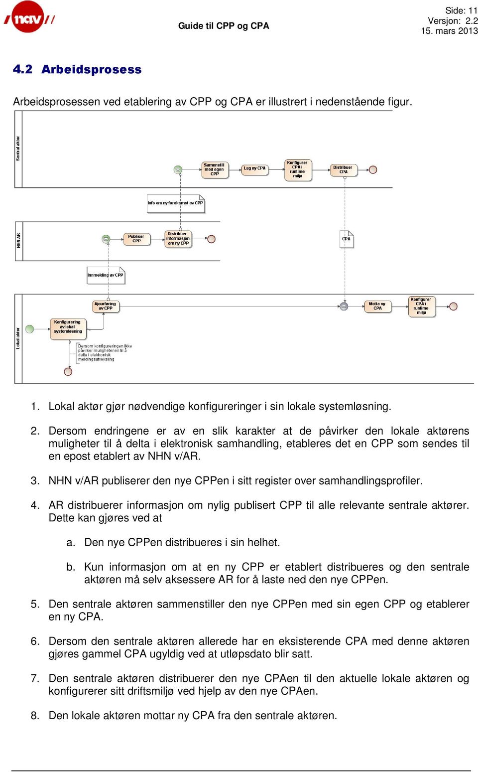 NHN v/ar publiserer den nye CPPen i sitt register over samhandlingsprofiler. 4. AR distribuerer informasjon om nylig publisert CPP til alle relevante sentrale aktører. Dette kan gjøres ved at a.