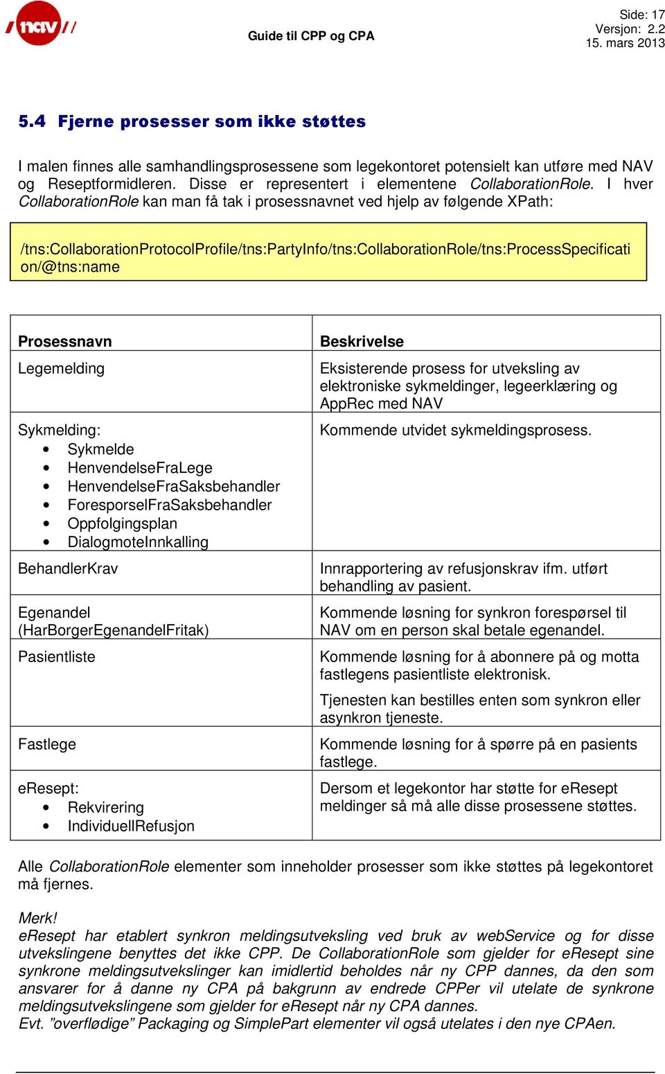 I hver CollaborationRole kan man få tak i prosessnavnet ved hjelp av følgende XPath: /tns:collaborationprotocolprofile/tns:partyinfo/tns:collaborationrole/tns:processspecificati on/@tns:name