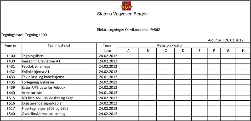 02.202 I 433 Tavle last og kabelskjema 26.0.202 I 435 Forlegning lyskurser 24.02.202 I 439 Eaton UPS data for Febdok 24.02.202 I 440 Armaturliste 24.0.202 I 55 I/O liste AS, BS kiosker og skap 24.