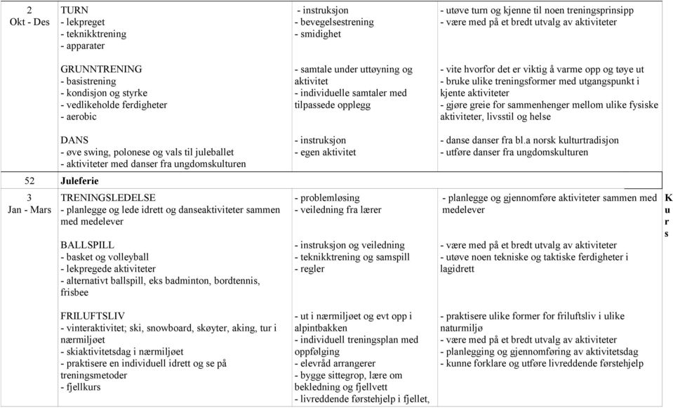 treningsformer med utgangspunkt i kjente aktiviteter aktiviteter, livsstil og helse DANS - øve swing, polonese og vals til juleballet - aktiviteter med danser fra ungdomskulturen - instruksjon - egen