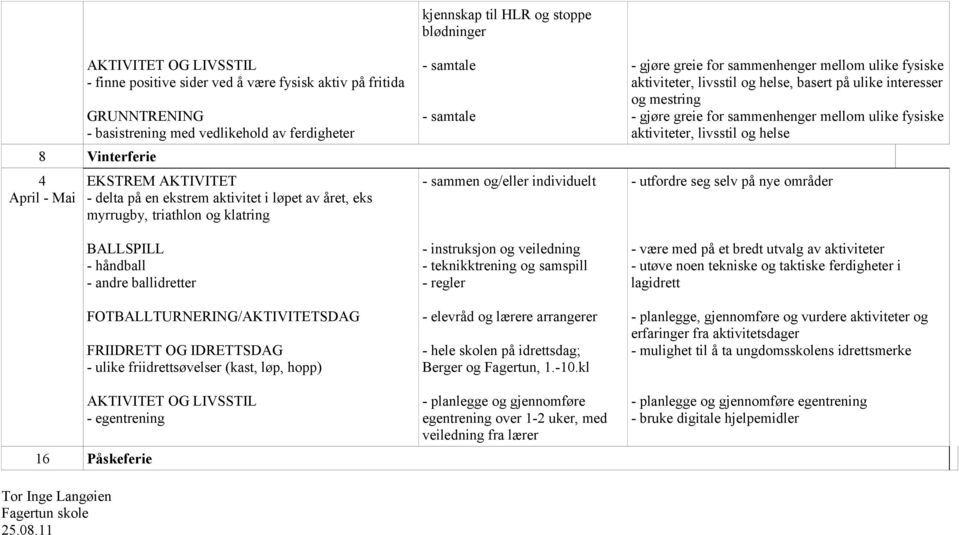 (kast, løp, hopp) AKTIVITET OG LIVSSTIL - egentrening 16 Påskeferie Tor Inge Langøien Fagertun skole 25.08.