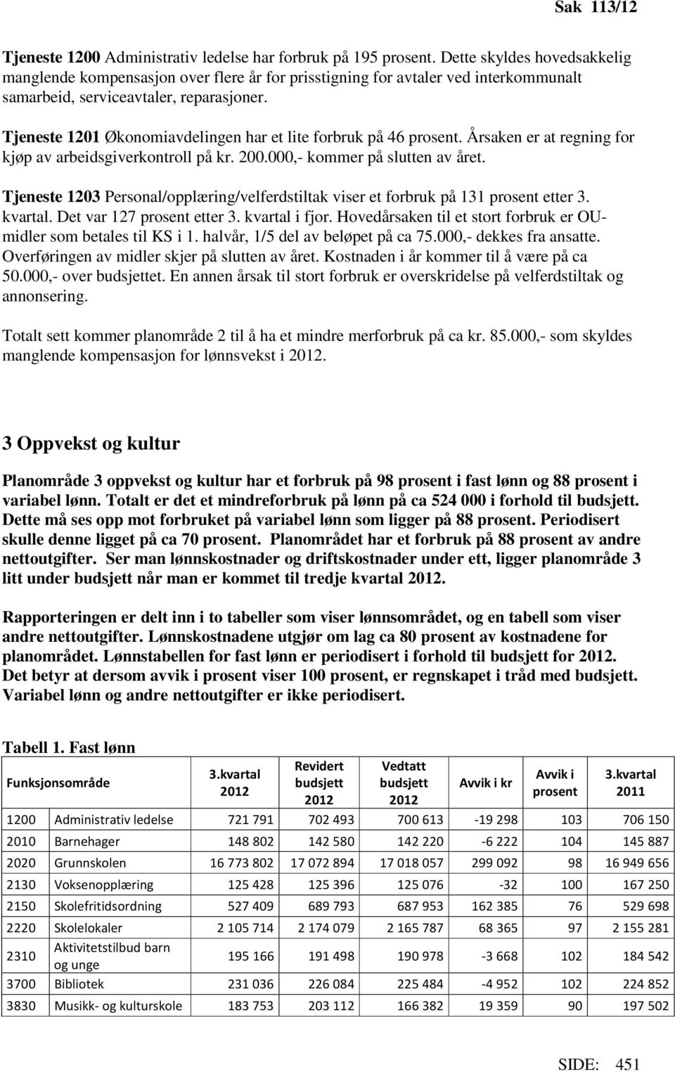 Tjeneste 1201 Økonomiavdelingen har et lite forbruk på 46 prosent. Årsaken er at regning for kjøp av arbeidsgiverkontroll på kr. 200.000,- kommer på slutten av året.