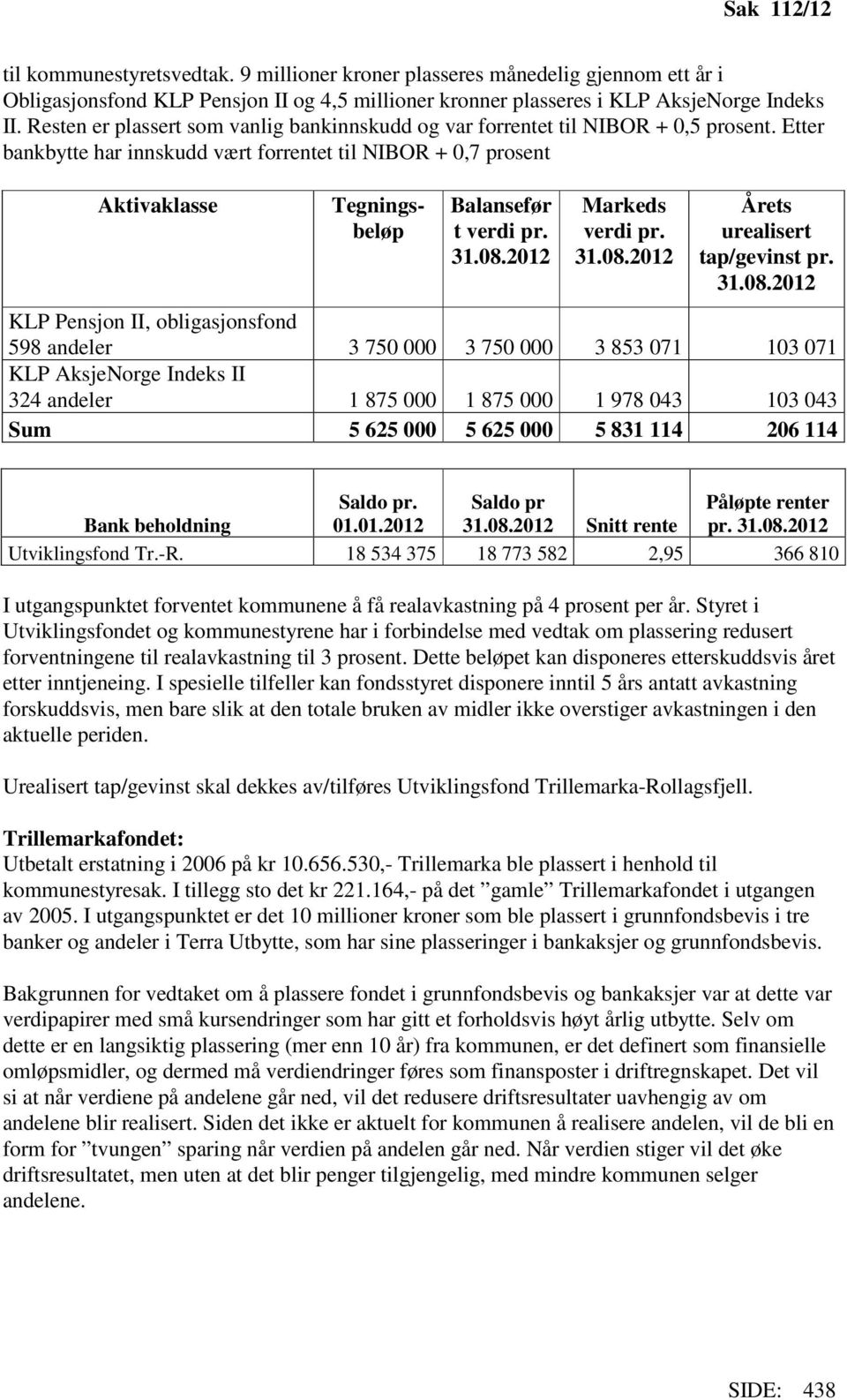 Etter bankbytte har innskudd vært forrentet til NIBOR + 0,7 prosent Aktivaklasse Tegningsbeløp Balansefør t verdi pr. 31.08.
