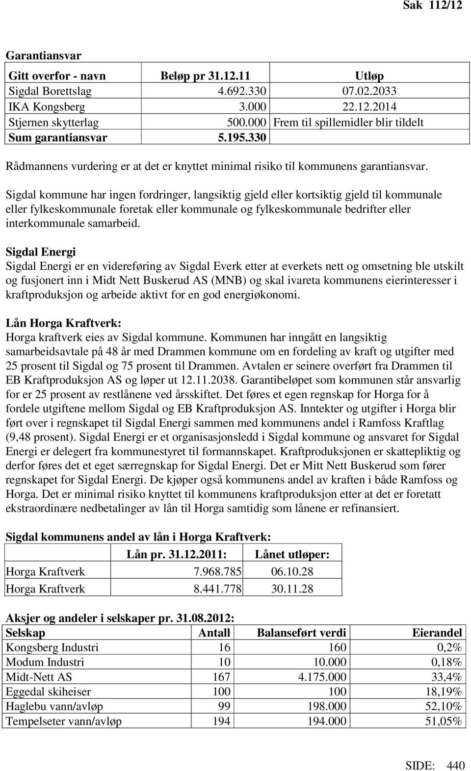 Sigdal kommune har ingen fordringer, langsiktig gjeld eller kortsiktig gjeld til kommunale eller fylkeskommunale foretak eller kommunale og fylkeskommunale bedrifter eller interkommunale samarbeid.