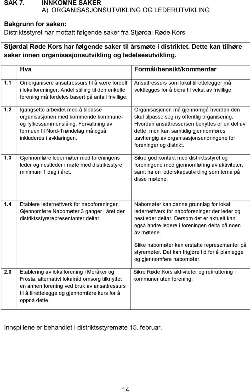 1 Omorganisere ansattressurs til å være fordelt i lokalforeninger. Andel stilling til den enkelte forening må fordeles basert på antall frivillige. 1.