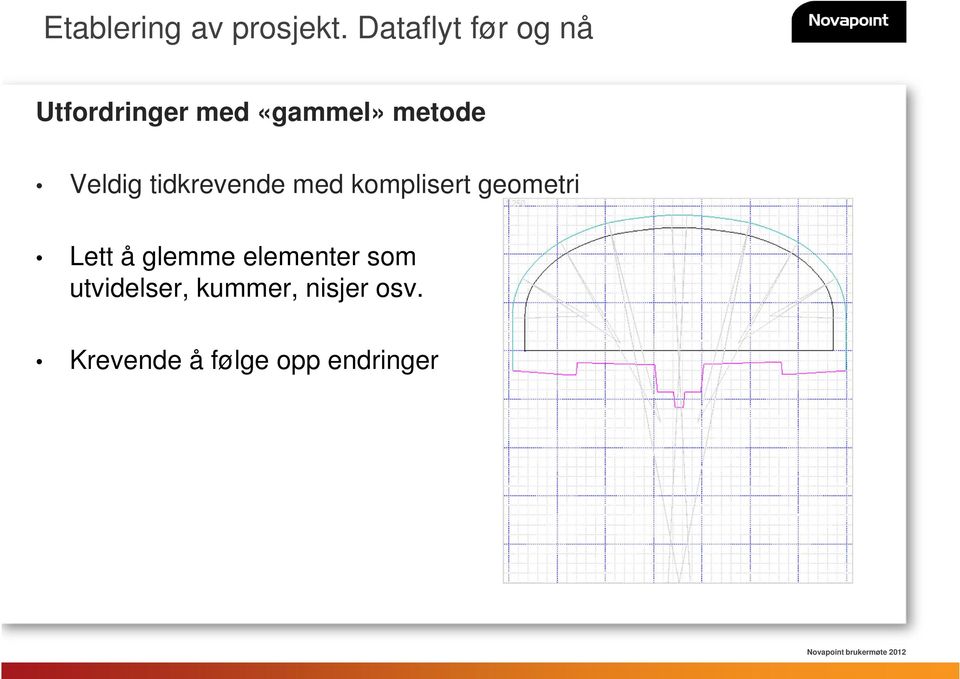 Veldig tidkrevende med komplisert geometri Lett å