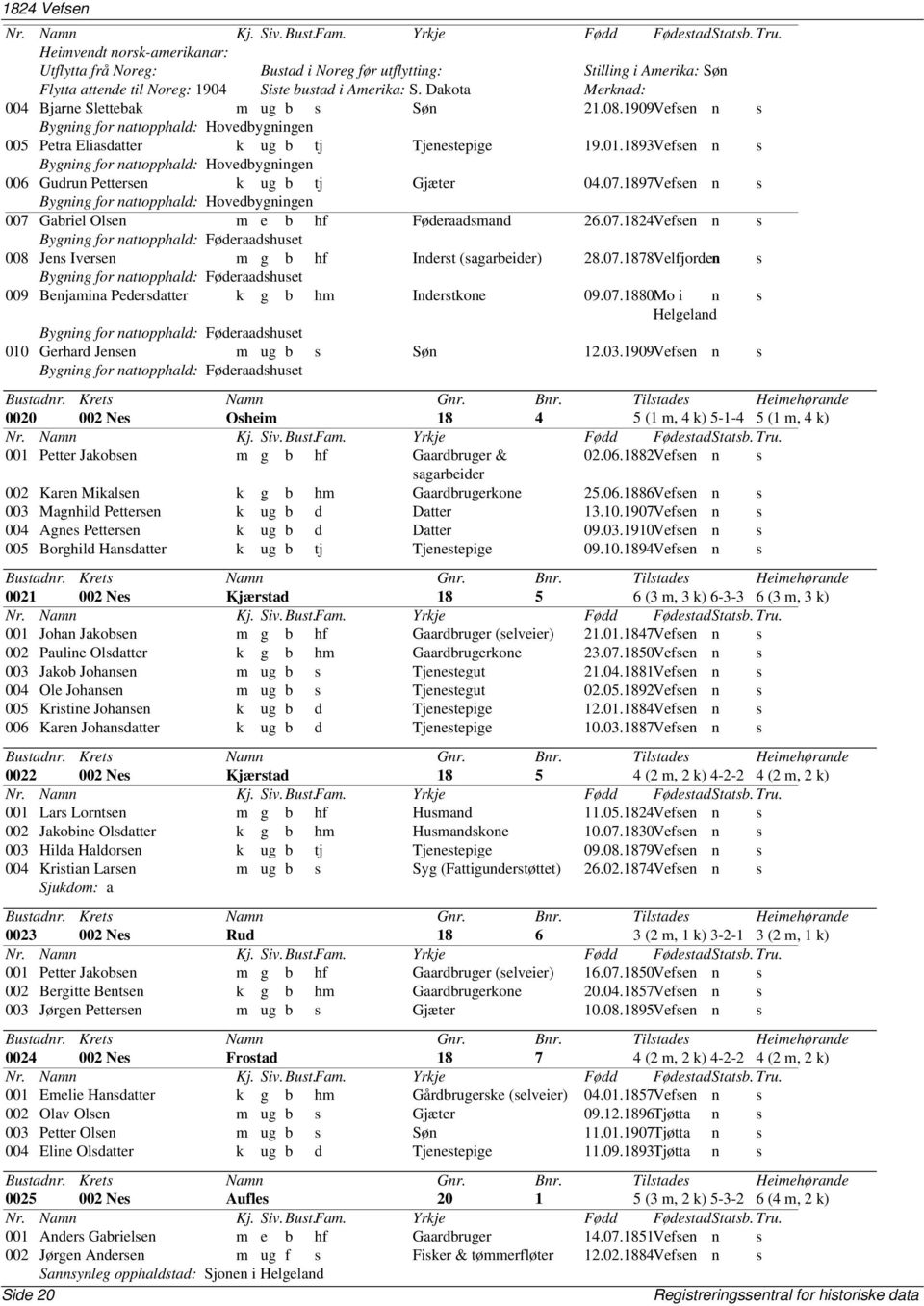 1893Vefsen n s 006 Gudrun Pettersen k ug b tj Gjæter 04.07.1897Vefsen n s 007 Gabriel Olsen m e b hf Føderaadsmand 26.07.1824Vefsen n s Bygning for nattopphald: Føderaadshuset 008 Jens Iversen m g b hf Inderst (sagarbeider) 28.